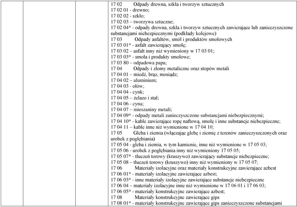 smoła i produkty smołowe; 17 03 80 odpadowa papa; 17 04 Odpady i złomy metaliczne oraz stopów metali 17 04 01 miedź, brąz, mosiądz; 17 04 02 aluminium; 17 04 03 - ołów; 17 04 04 - cynk; 17 04 05