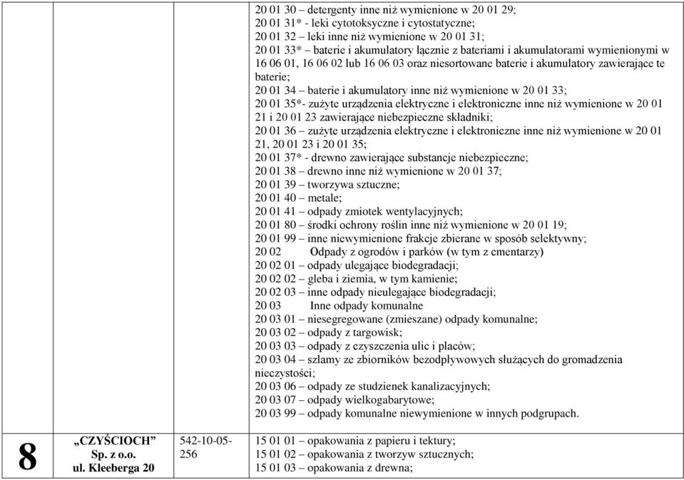 zużyte urządzenia elektryczne i elektroniczne inne niż wymienione w 20 01 21 i 20 01 23 zawierające niebezpieczne składniki; 20 01 36 zużyte urządzenia elektryczne i elektroniczne inne niż wymienione