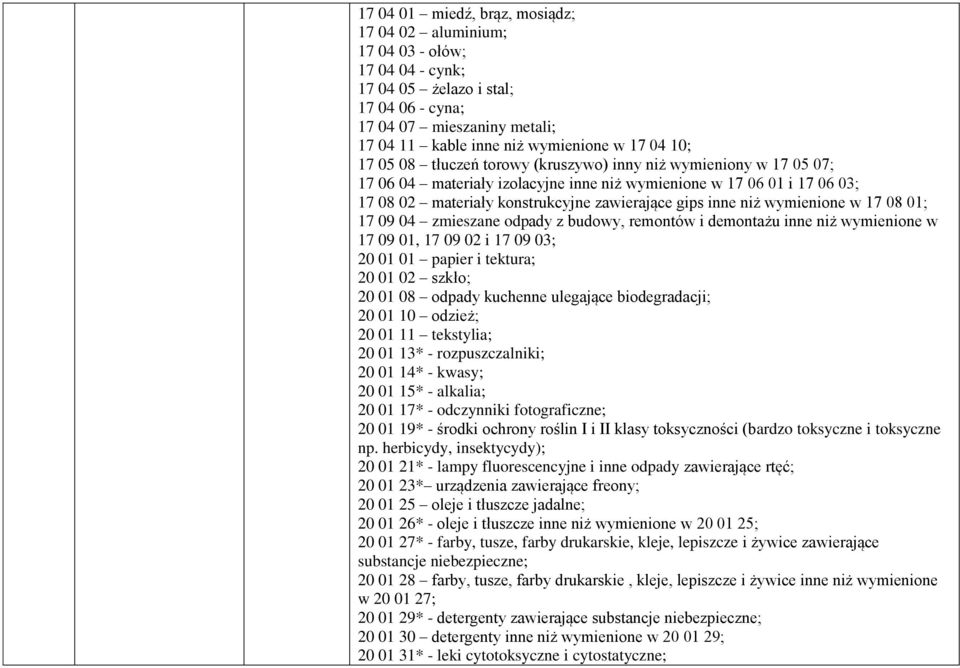 niż wymienione w 17 08 01; 17 09 04 zmieszane odpady z budowy, remontów i demontażu inne niż wymienione w 17 09 01, 17 09 02 i 17 09 03; 20 01 01 papier i tektura; 20 01 02 szkło; 20 01 08 odpady