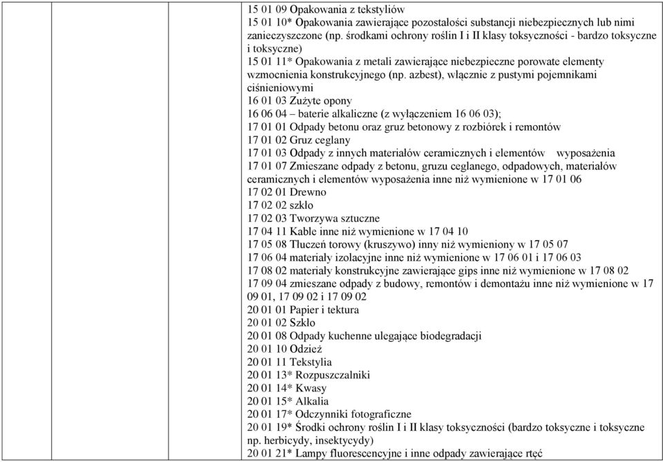 azbest), włącznie z pustymi pojemnikami ciśnieniowymi 16 01 03 Zużyte opony 16 06 04 baterie alkaliczne (z wyłączeniem 16 06 03); 17 01 01 Odpady betonu oraz gruz betonowy z rozbiórek i remontów 17