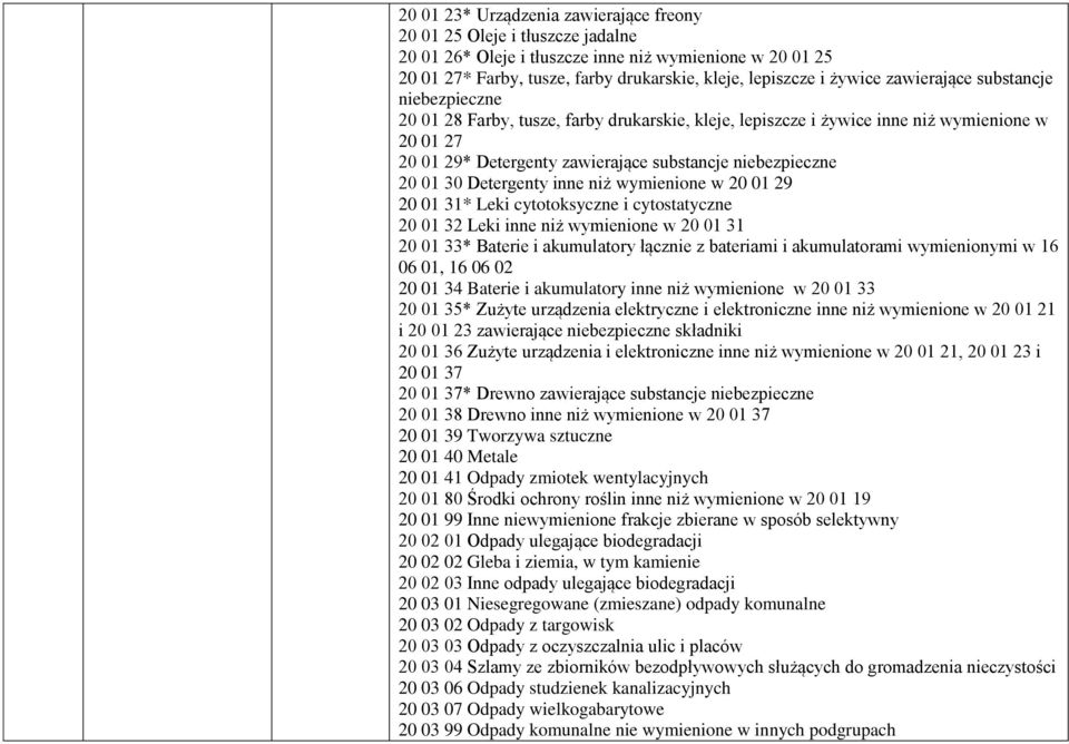 30 Detergenty inne niż wymienione w 20 01 29 20 01 31* Leki cytotoksyczne i cytostatyczne 20 01 32 Leki inne niż wymienione w 20 01 31 20 01 33* Baterie i akumulatory łącznie z bateriami i