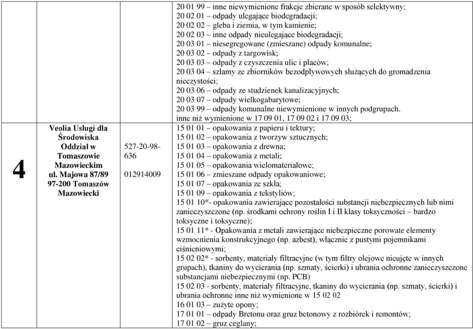 tym kamienie; 20 02 03 inne odpady nieulegające biodegradacji; 20 03 01 niesegregowane (zmieszane) odpady komunalne; 20 03 02 odpady z targowisk; 20 03 03 odpady z czyszczenia ulic i placów; 20 03 04