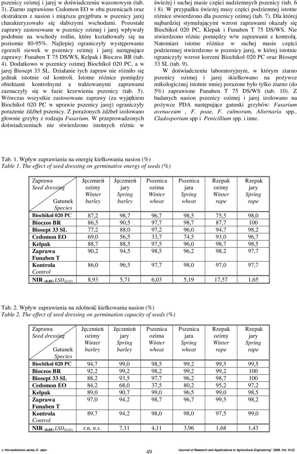 Pozostałe zaprawy zastosowane w pszenicy ozimej i jarej wpływały podobnie na wschody roślin, które kształtowały się na poziomie 80-95%.