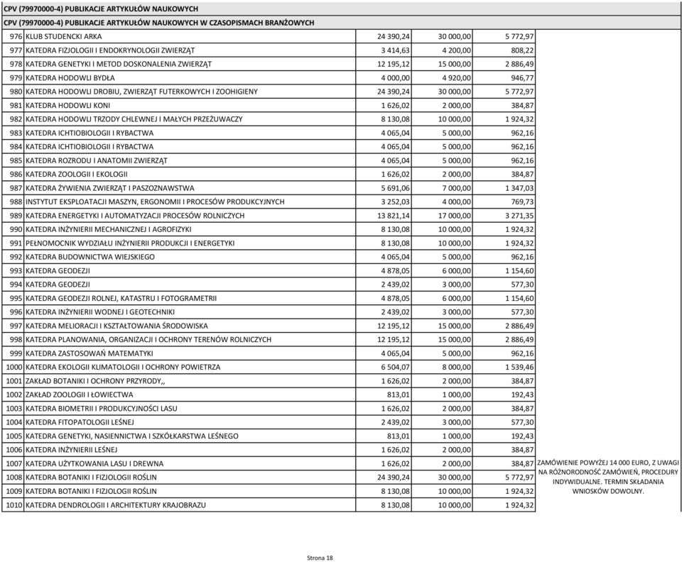 DROBIU, ZWIERZĄT FUTERKOWYCH I ZOOHIGIENY 24 390,24 30 000,00 5 772,97 981 KATEDRA HODOWLI KONI 1 626,02 2 000,00 384,87 982 KATEDRA HODOWLI TRZODY CHLEWNEJ I MAŁYCH PRZEŻUWACZY 8 130,08 10 000,00 1