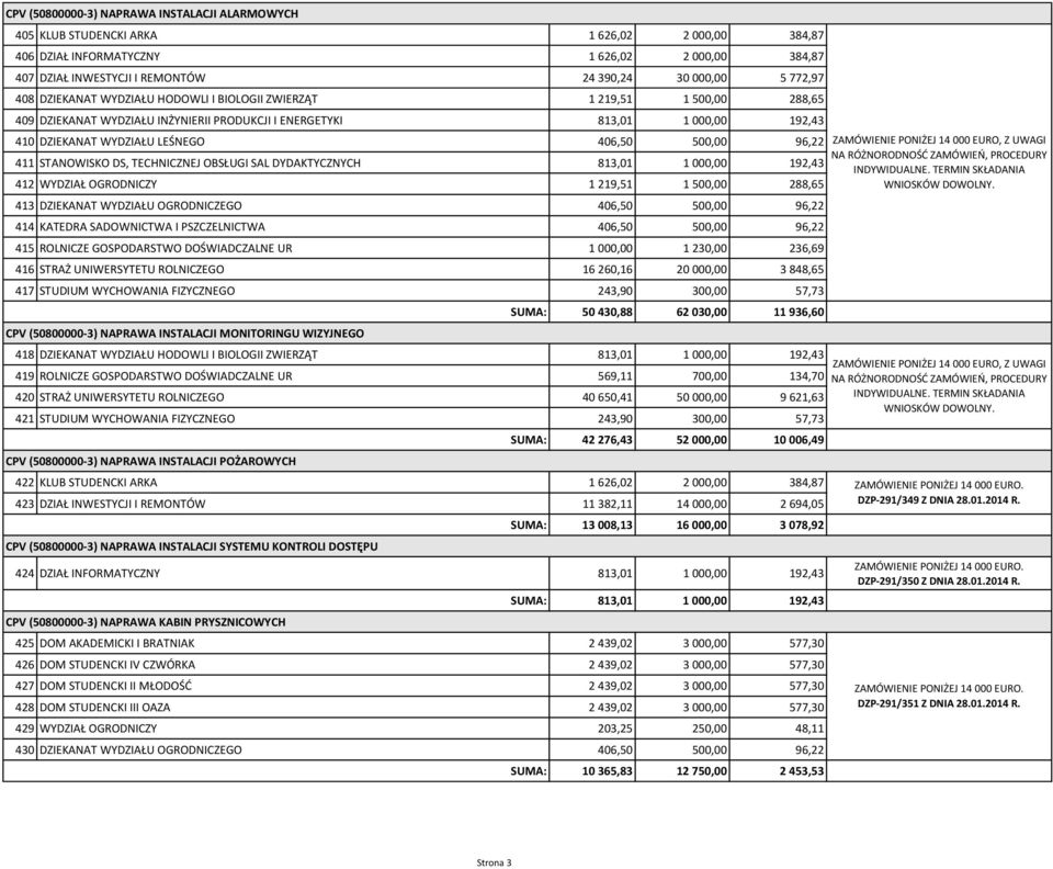 406,50 500,00 96,22 411 STANOWISKO DS, TECHNICZNEJ OBSŁUGI SAL DYDAKTYCZNYCH 813,01 1 000,00 192,43 412 WYDZIAŁ OGRODNICZY 1 219,51 1 500,00 288,65 413 DZIEKANAT WYDZIAŁU OGRODNICZEGO 406,50 500,00