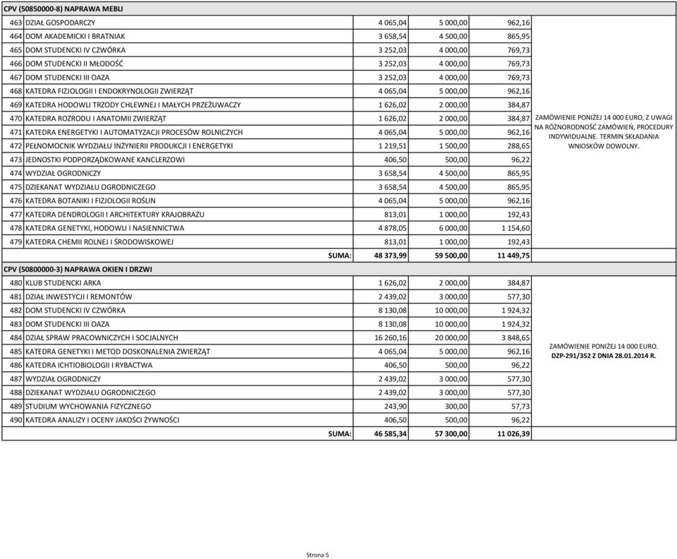 CHLEWNEJ I MAŁYCH PRZEŻUWACZY 1 626,02 2 000,00 384,87 470 KATEDRA ROZRODU I ANATOMII ZWIERZĄT 1 626,02 2 000,00 384,87 471 KATEDRA ENERGETYKI I AUTOMATYZACJI PROCESÓW ROLNICZYCH 4 065,04 5 000,00