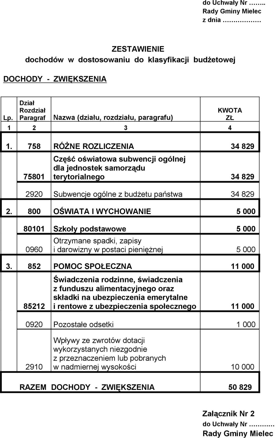 758 RÓŻNE ROZLICZENIA 34 829 75801 Część oświatowa subwencji ogólnej dla jednostek samorządu terytorialnego 34 829 2920 Subwencje ogólne z budżetu państwa 34 829 2.