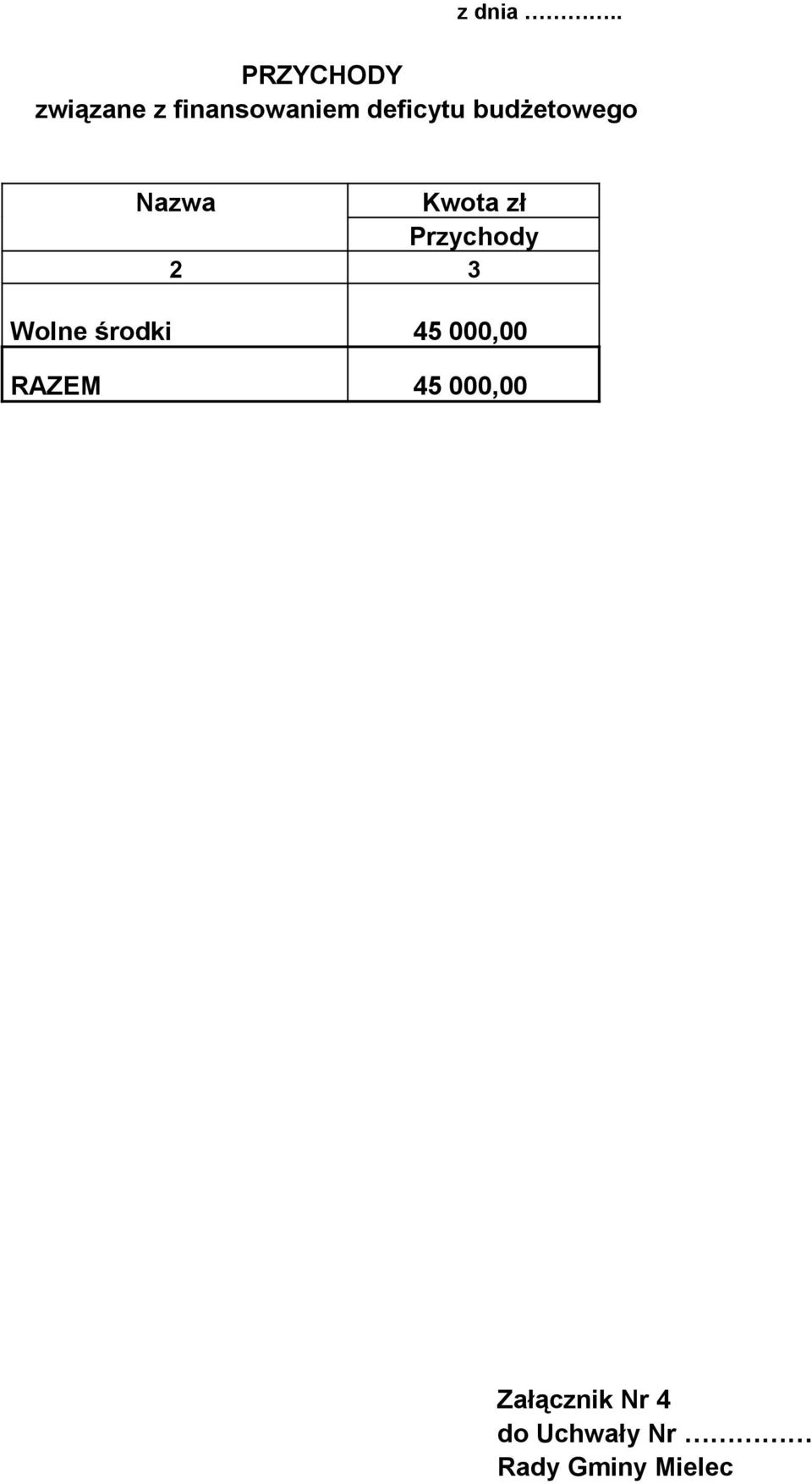 deficytu budżetowego Nazwa Kwota zł