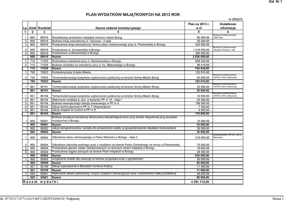 600 60016 Przebudowa drogi wewnętrznej i terenu placu manewrowego przy ul. Piastowskiej w Brzegu 520 000,00 4. 600 60016 Przebudowa ul. Konopnickiej w Brzegu 1 516 059,00 5. 600 60016 Przebudowa ul.słowiańskiej w Brzegu 380 000,00 600 60016 Razem 2 526 059,00 1.