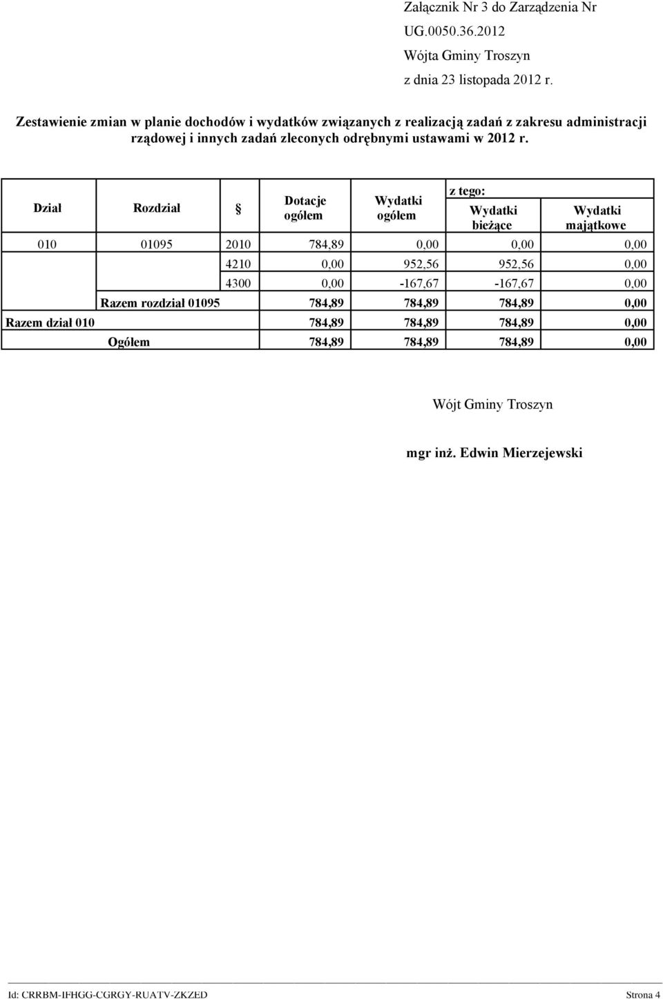 Dział Rozdział Dotacje ogółem ogółem z tego: bieżące majątkowe 010 01095 2010 784,89 0,00 0,00 0,00 4210 0,00 952,56 952,56 0,00