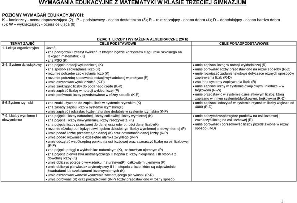 Lekcja organizacyjna. Uczeń: zna podręcznik i zeszyt ćwiczeń, z których będzie korzystał w ciągu roku szkolnego na lekcjach matematyki (K) zna PSO (K) 2-4.