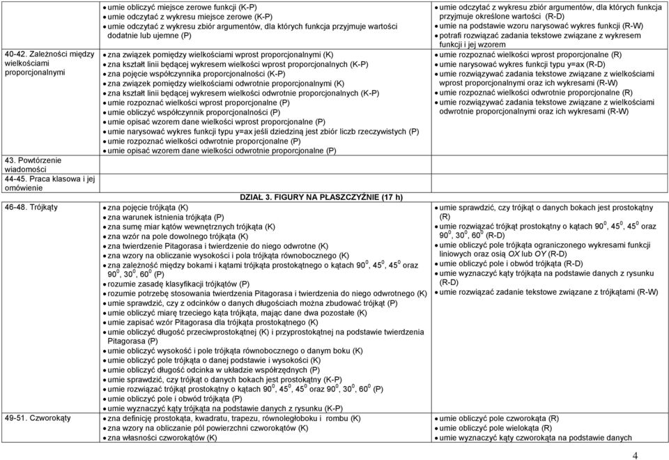 ujemne (P) zna związek pomiędzy wielkościami wprost proporcjonalnymi (K) zna kształt linii będącej wykresem wielkości wprost proporcjonalnych zna pojęcie współczynnika proporcjonalności zna związek