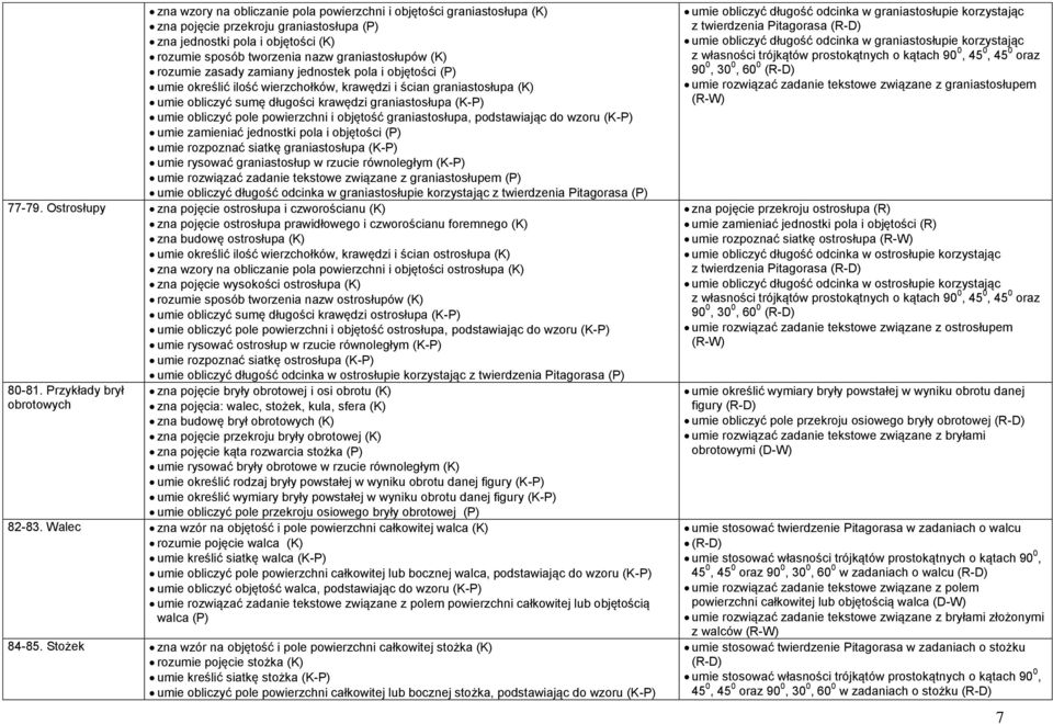 powierzchni i objętość graniastosłupa, podstawiając do wzoru umie zamieniać jednostki pola i objętości (P) umie rozpoznać siatkę graniastosłupa umie rysować graniastosłup w rzucie równoległym umie