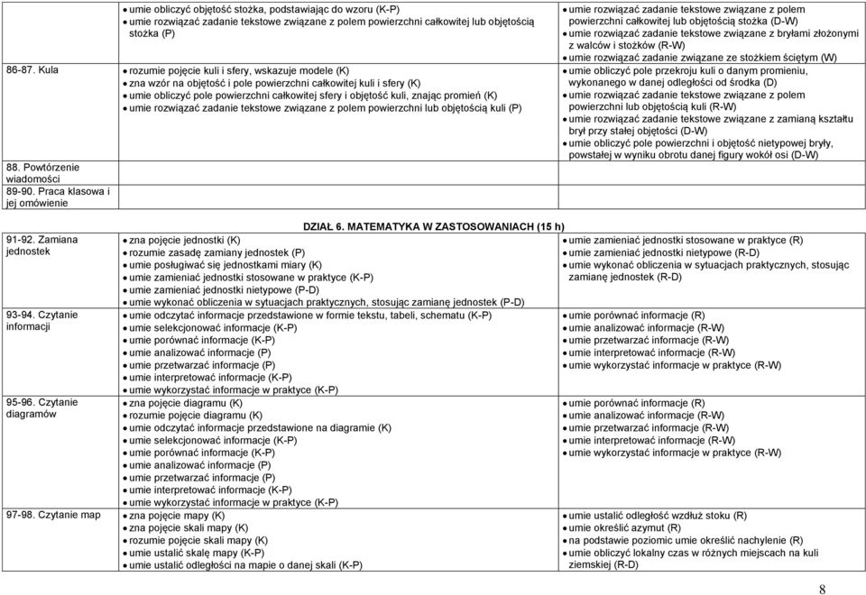 promień (K) umie rozwiązać zadanie tekstowe związane z polem powierzchni lub objętością kuli (P) 88. Powtórzenie wiadomości 89-90.