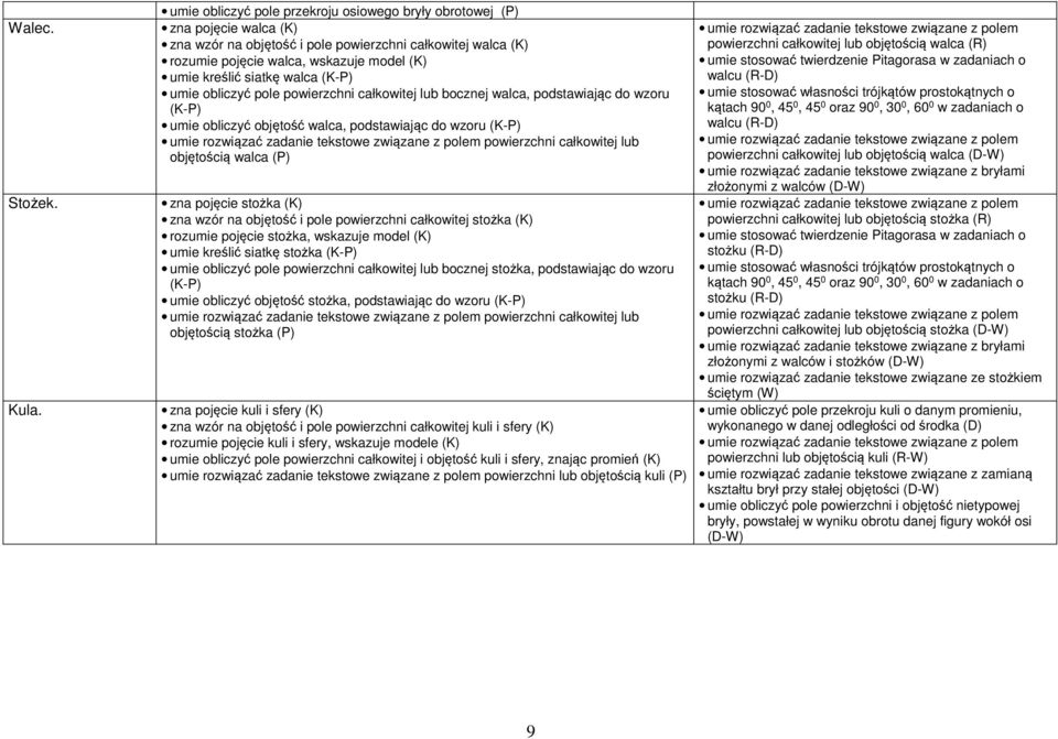 siatkę walca (K-P) umie obliczyć pole powierzchni całkowitej lub bocznej walca, podstawiając do wzoru (K-P) umie obliczyć objętość walca, podstawiając do wzoru (K-P) polem powierzchni całkowitej lub