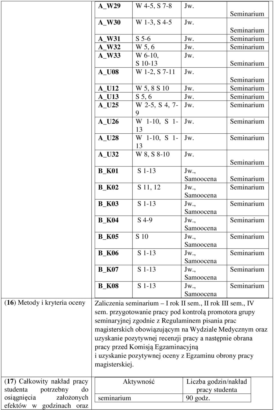 , B_K08 S 1-13 Jw., (16) Metody i kryteria oceny Zaliczenia seminarium I rok II sem., II rok III sem., IV sem.