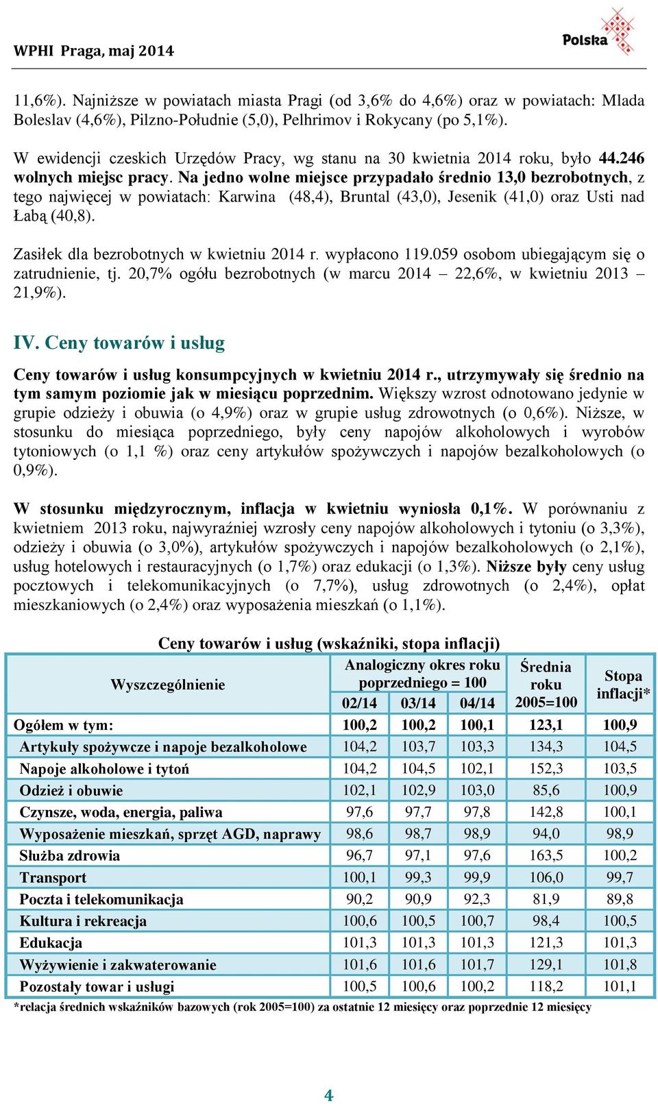 Na jedno wolne miejsce przypadało średnio 13,0 bezrobotnych, z tego najwięcej w powiatach: Karwina (48,4), Bruntal (43,0), Jesenik (41,0) oraz Usti nad Łabą (40,8).