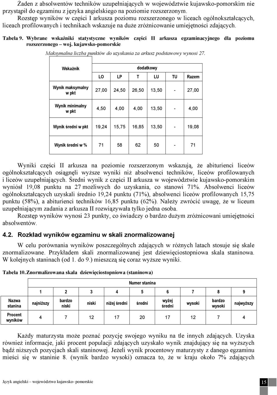 Wybrane wskaźniki statystyczne wyników części II arkusza egzaminacyjnego dla poziomu rozszerzonego woj. kujawsko-pomorskie Maksymalna liczba punktów do uzyskania za arkusz podstawowy wynosi 27.