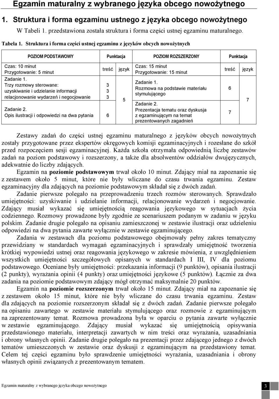 Struktura i forma części ustnej egzaminu z języków obcych nowożytnych POZIOM PODSTAWOWY Punktacja POZIOM ROZSZERZONY Punktacja Czas: 10 minut Przygotowanie: 5 minut Zadanie 1.