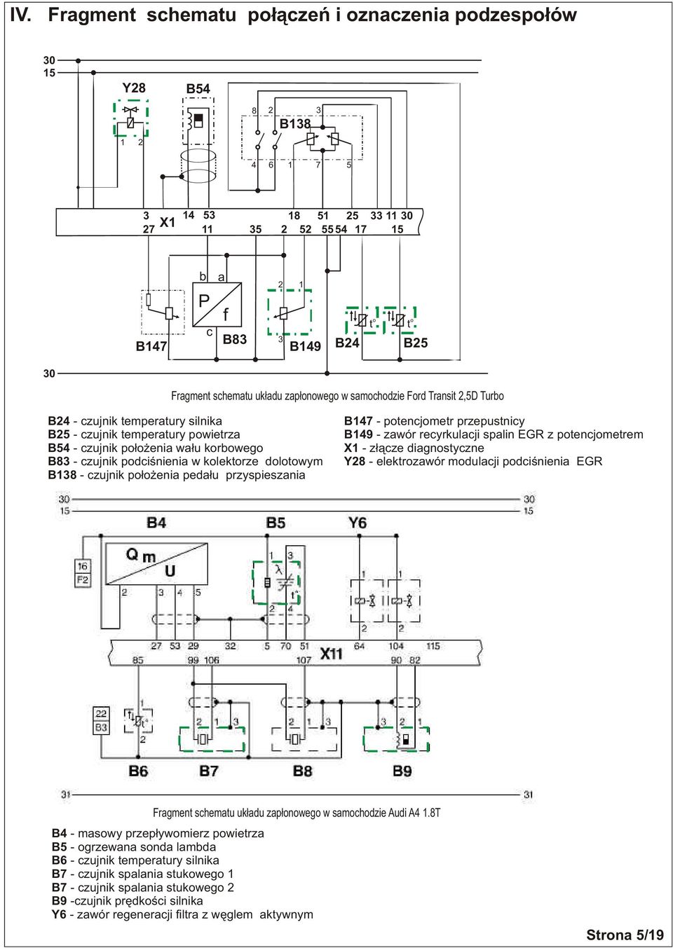 dltwym B138 - czujnik p³ enia peda³u przyspieszania B147 - ptencjmetr przepustnicy B149 - zawór recyrkulacji spalin EGR z ptencjmetrem X1 - z³¹cze diagnstyczne Y28 - elektrzawór mdulacji pdciœnienia