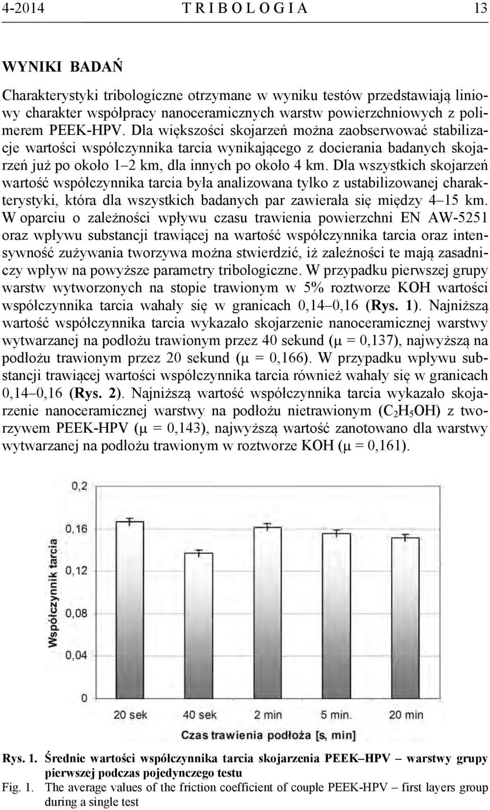 Dla wszystkich skojarzeń wartość współczynnika tarcia była analizowana tylko z ustabilizowanej charakterystyki, która dla wszystkich badanych par zawierała się między 4 15 km.