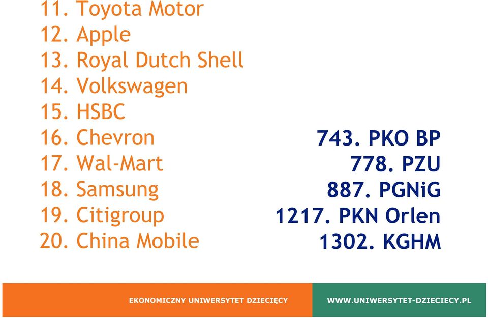 Chevron 17. Wal-Mart 18. Samsung 19. Citigroup 20.