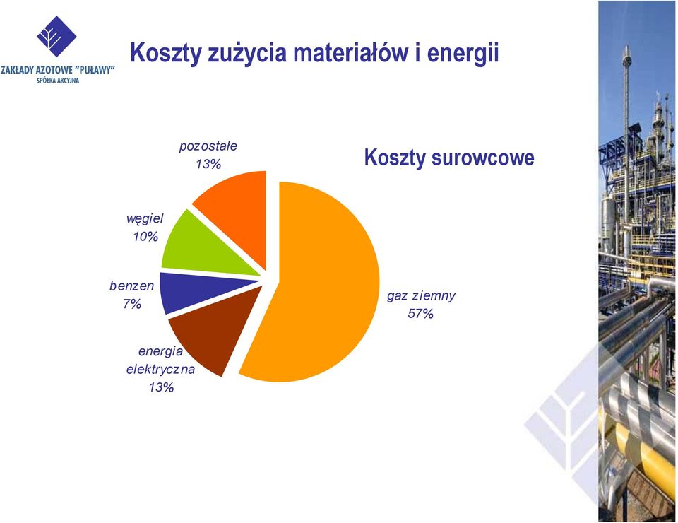 surowcowe węgiel 10% benzen 7%