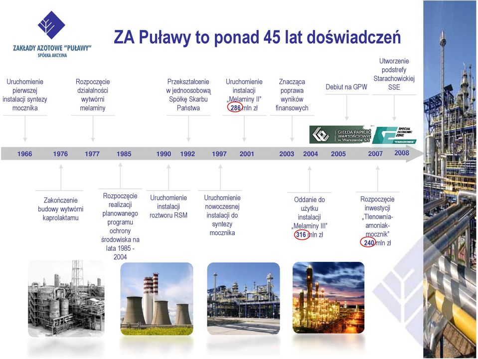 1997 2001 2003 2004 2005 2007 2008 Zakończenie budowy wytwórni kaprolaktamu Rozpoczęcie realizacji planowanego programu ochrony środowiska na lata 1985-2004 Uruchomienie