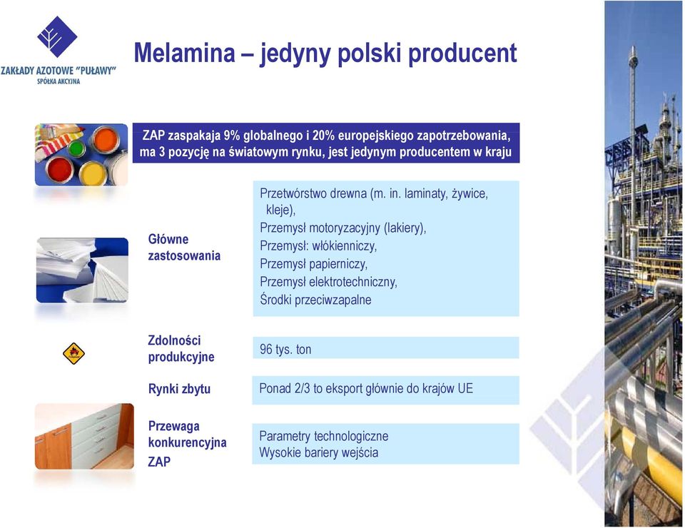 laminaty, żywice, y, kleje), Przemysł motoryzacyjny (lakiery), Przemysł: włókienniczy, Przemysł papierniczy, Przemysł