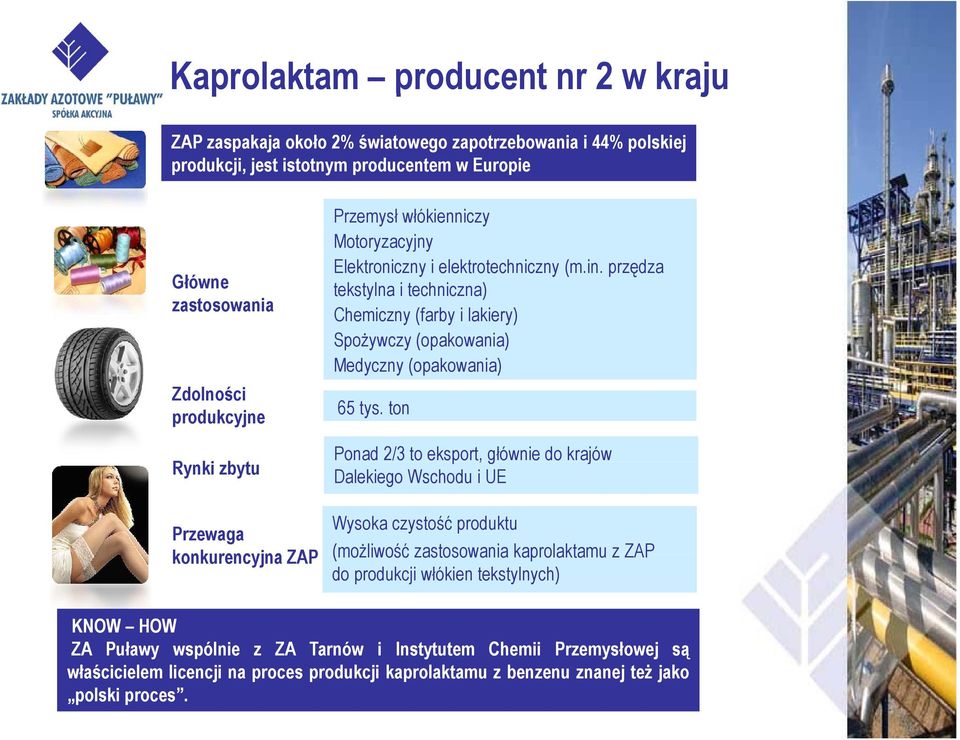 przędza Główne tekstylna i techniczna) zastosowania Chemiczny (farby i lakiery) Spożywczy (opakowania) Medyczny (opakowania) Zdolności produkcyjne 65 tys.