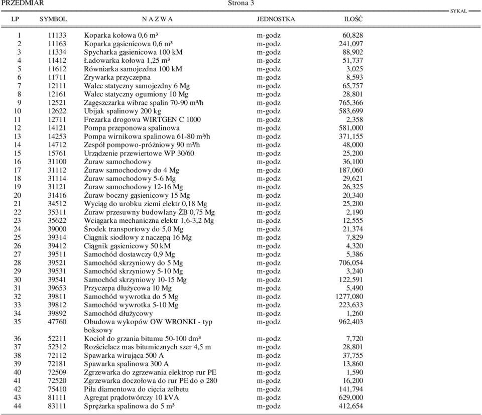 ogumiony 10 Mg m-godz 28,801 9 12521 Zagęszczarka wibrac spalin 70-90 m³/h m-godz 765,366 10 12622 Ubijak spalinowy 200 kg m-godz 583,699 11 12711 Frezarka drogowa WIRTGEN C 1000 m-godz 2,358 12