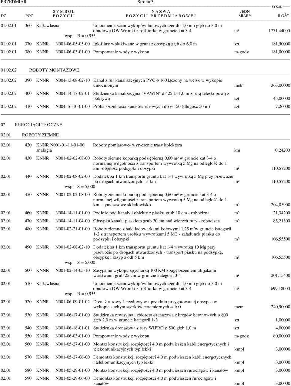 02.02 400 KNNR N004-14-17-02-01 Studzienka kanalizacyjna "VAWIN" ø 425 L=1,0 m z rurą teleskopową z pokrywą szt 45,00000 01.02.02 410 KNNR N004-16-10-01-00 Próba szczelności kanałów rurowych do ø 150 (długość 50 m) szt 7,26000 02 RUROCIĄGI TŁOCZNE 02.