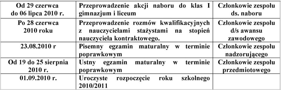 roku z nauczycielami stażystami na stopień nauczyciela kontraktowego. 23.08.