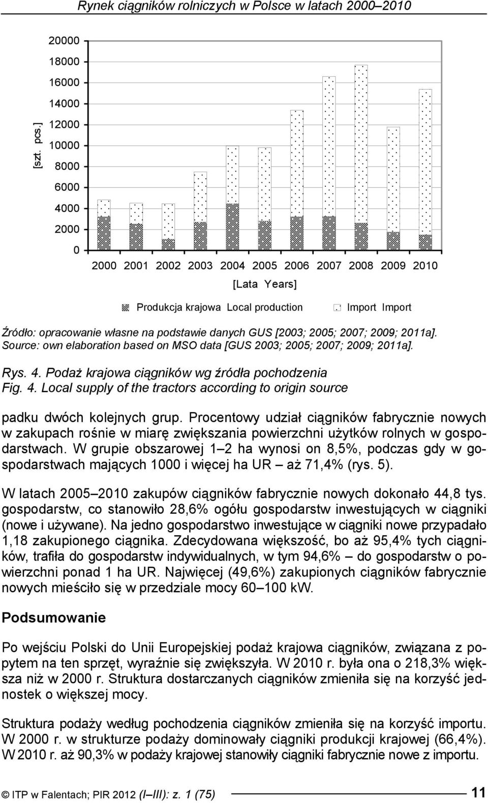 GUS [2003; 2005; 2007; 2009; 2011a]. Source: own elaboration based on MSO data [GUS 2003; 2005; 2007; 2009; 2011a]. Rys. 4.