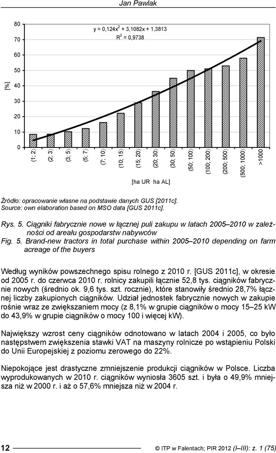 5. Brand-new tractors in total purchase within 2005 2010 depending on farm acreage of the buyers Według wyników powszechnego spisu rolnego z 2010 r. [GUS 2011c], w okresie od 2005 r.