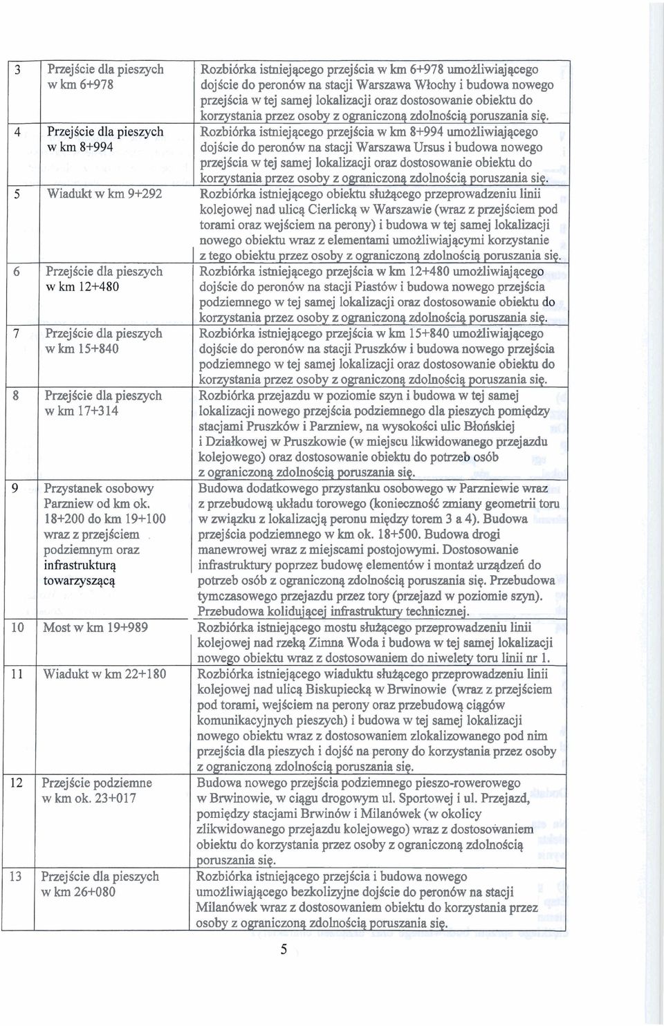 Rozbi6rka istniejqcego przejscia w km 8+994 umokliwiajqcego I dojscie do peron6w na stacji Warszawa Ursus i budowa nowego I przejicia w tej samej lokalizacji oraz dostosowanie obiektu do I