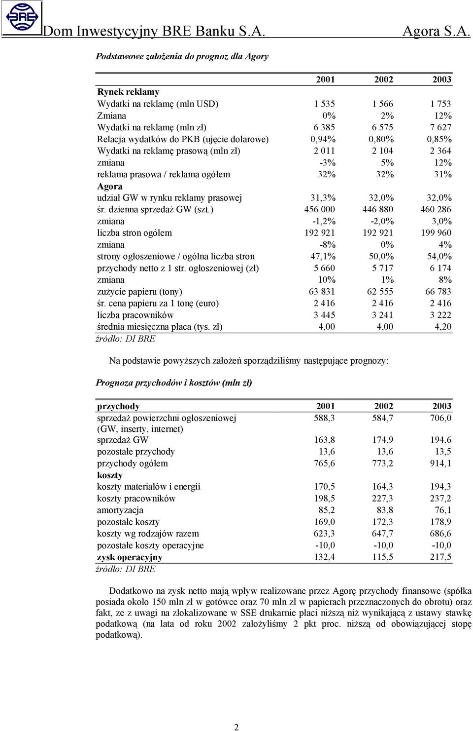 prasowej 31,3% 32,0% 32,0% śr. dzienna sprzedaż GW (szt.