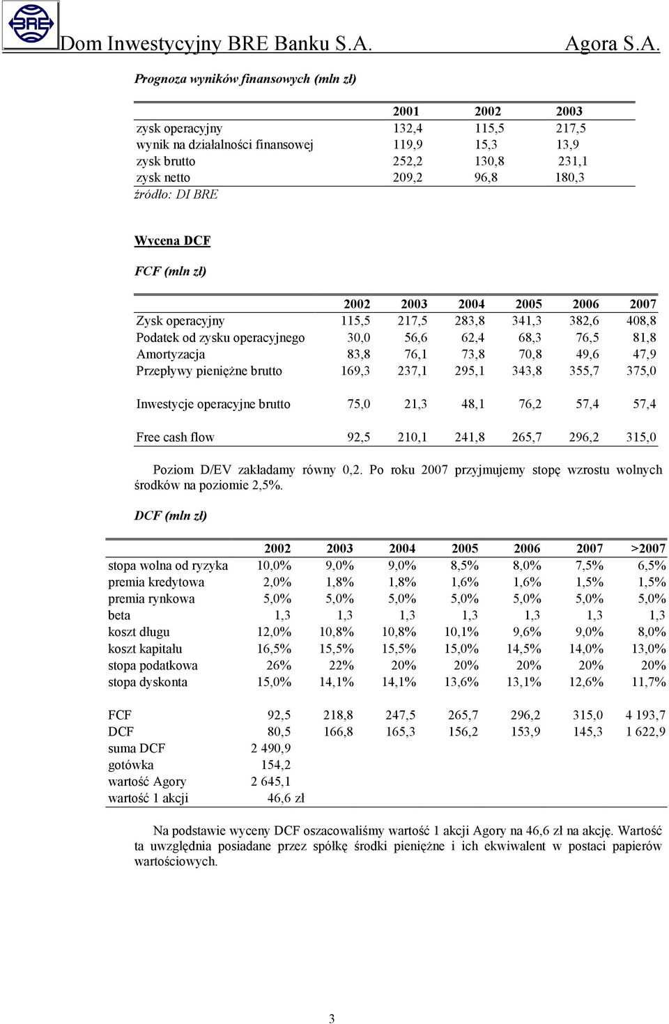 76,1 73,8 70,8 49,6 47,9 Przepływy pieniężne brutto 169,3 237,1 295,1 343,8 355,7 375,0 Inwestycje operacyjne brutto 75,0 21,3 48,1 76,2 57,4 57,4 Free cash flow 92,5 210,1 241,8 265,7 296,2 315,0