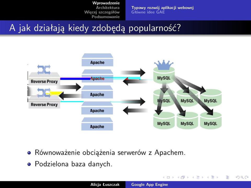 popularność?