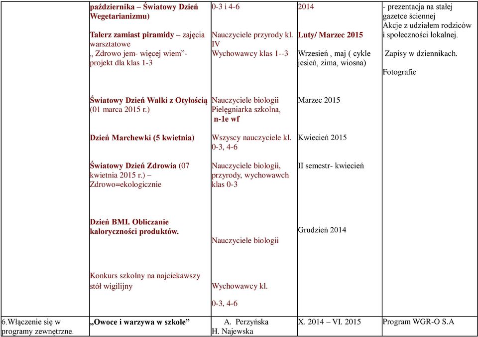 Zapisy w dziennikach. Fotografie Światowy Dzień Walki z Otyłością (01 marca 2015 r.) Nauczyciele biologii Pielęgniarka szkolna, n-1e wf Marzec 2015 Dzień Marchewki (5 kwietnia) Wszyscy nauczyciele kl.