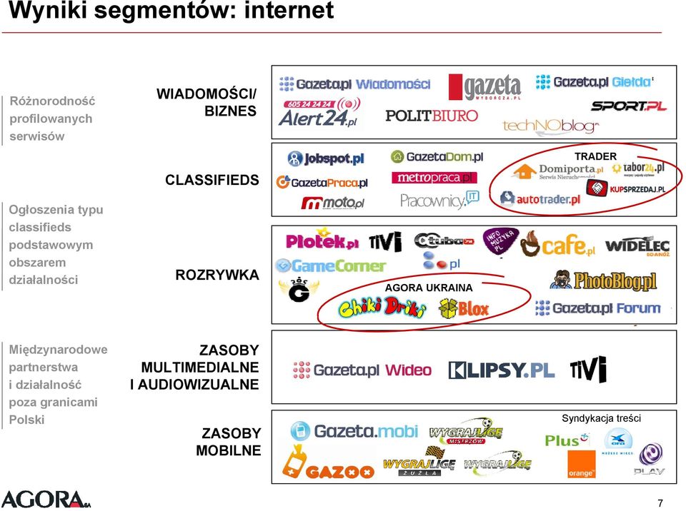 CLASSIFIEDS ROZRYWKA AGORA UKRAINA Międzynarodowe partnerstwa i działalność