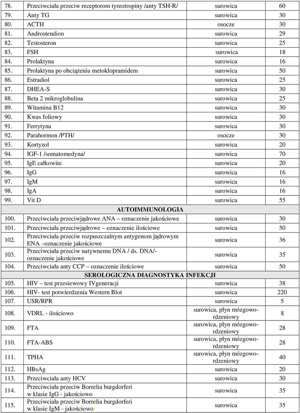 Kwas foliowy surowica 30 91. Ferrytyna surowica 30 92. Parahormon /PTH/ osocze 30 93. Kortyzol surowica 20 94. IGF-1 /somatomedyna/ surowica 70 95. IgE całkowite surowica 20 96. IgG surowica 16 97.