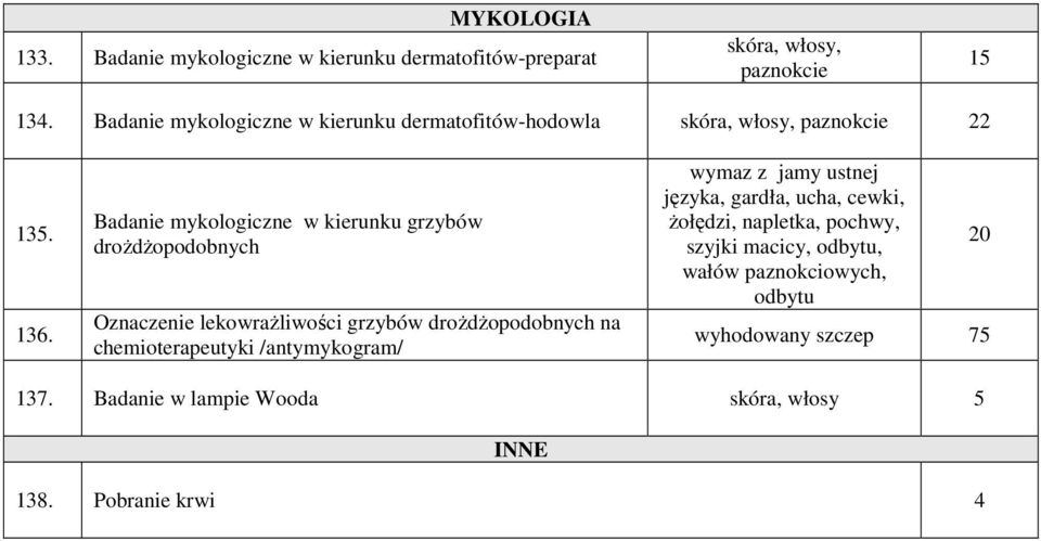 Badanie mykologiczne w kierunku grzybów drożdżopodobnych Oznaczenie lekowrażliwości grzybów drożdżopodobnych na chemioterapeutyki