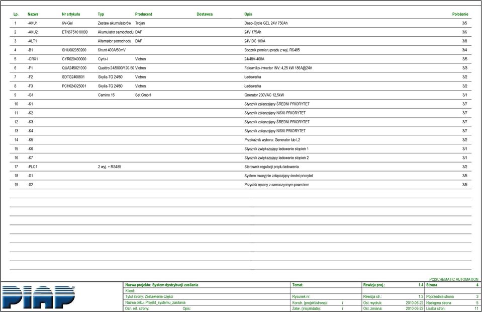 RS / -CRX1 CYR02000000 Cyrix-i Victron 2/V-00A / -F1 QUA2021000 Quattro 2/000/120-0 Victron Falowniko-inwerter INV:,2 kw 1A@2V / -F2 SDTG20001 Skylla-TG 2/0 Victron Ładowarka /2 -F PCH0202001