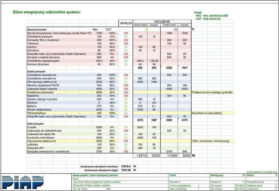 Obrotnica 0 20% 2 0 12 Gniazdko wew.