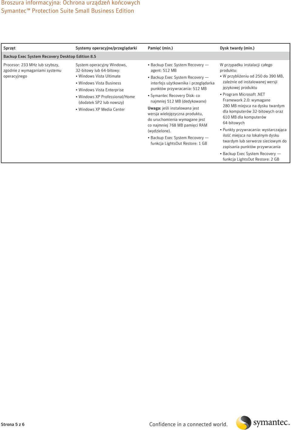 Windows XP Professional/Home (dodatek SP2 lub nowszy) Windows XP Media Center Backup Exec System Recovery agent: 512 MB Backup Exec System Recovery interfejs użytkownika i przeglądarka punktów