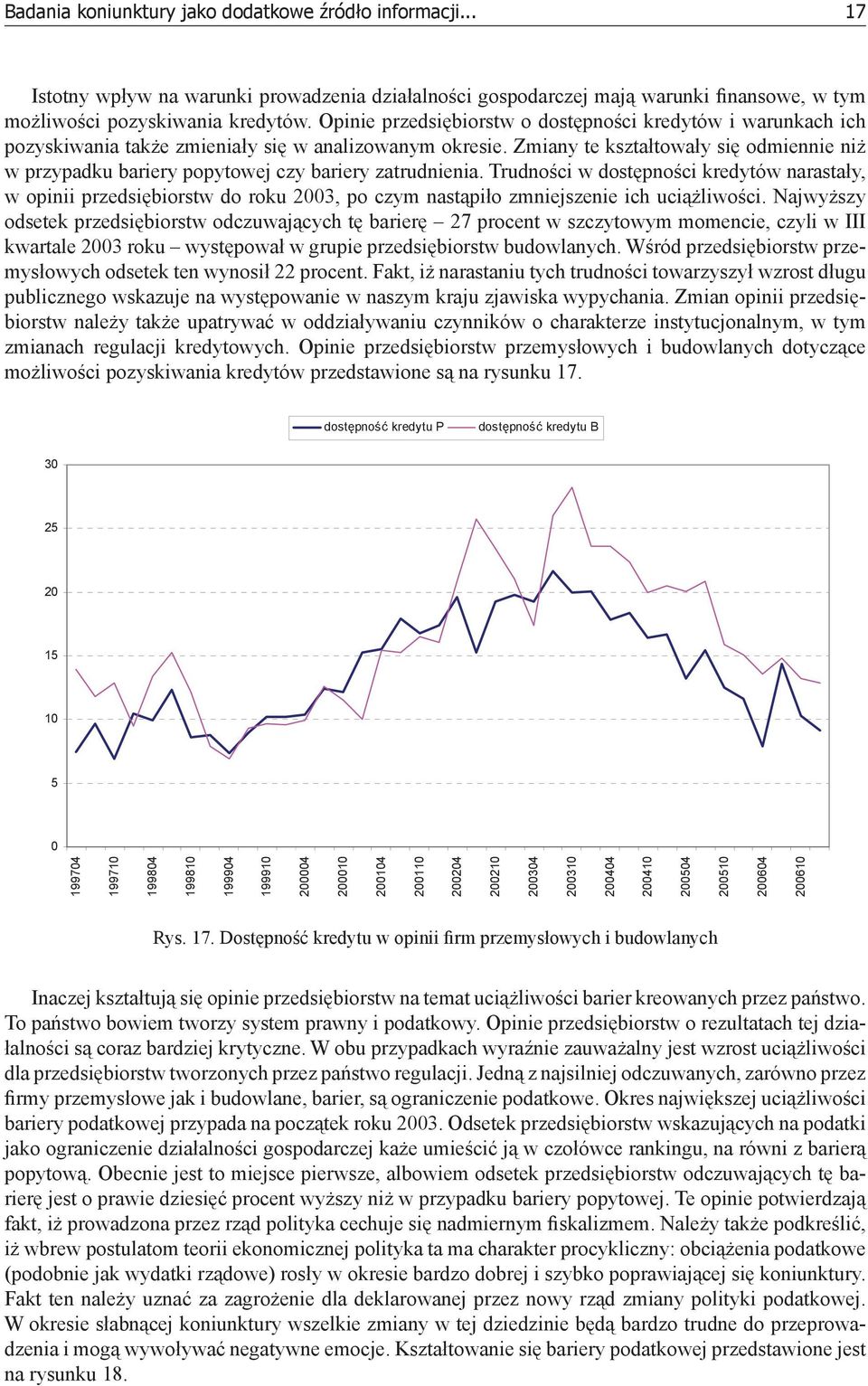 Zmiany te kształtowały się odmiennie niż w przypadku bariery popytowej czy bariery zatrudnienia.