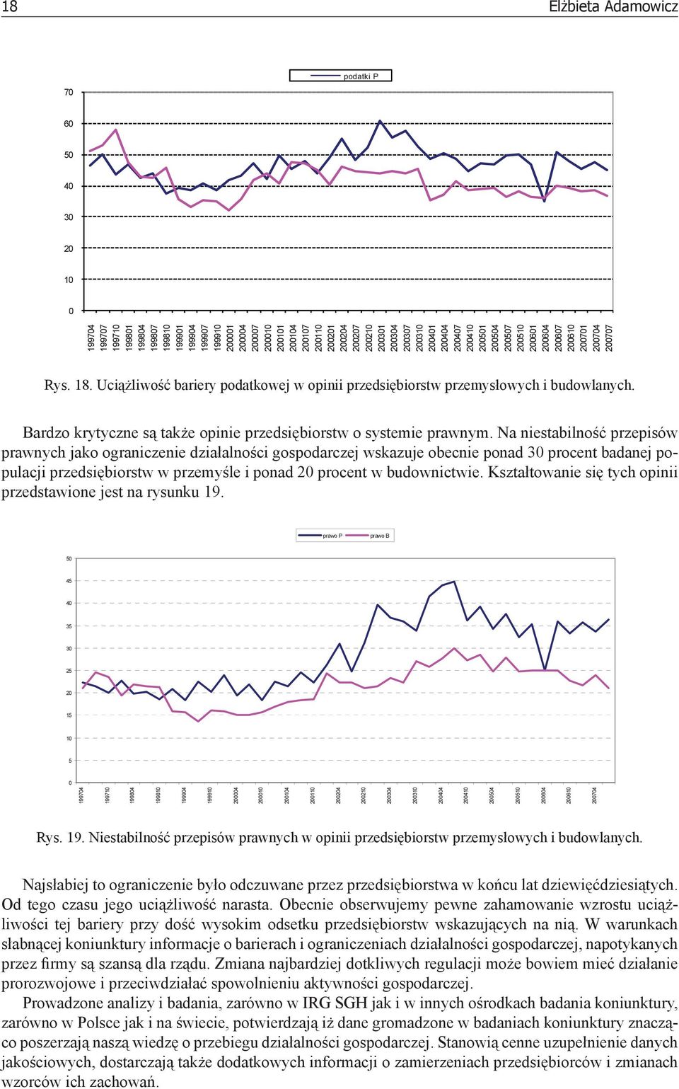 Na niestabilność przepisów prawnych jako ograniczenie działalności gospodarczej wskazuje obecnie ponad 3 procent badanej populacji przedsiębiorstw w przemyśle i ponad 2 procent w budownictwie.