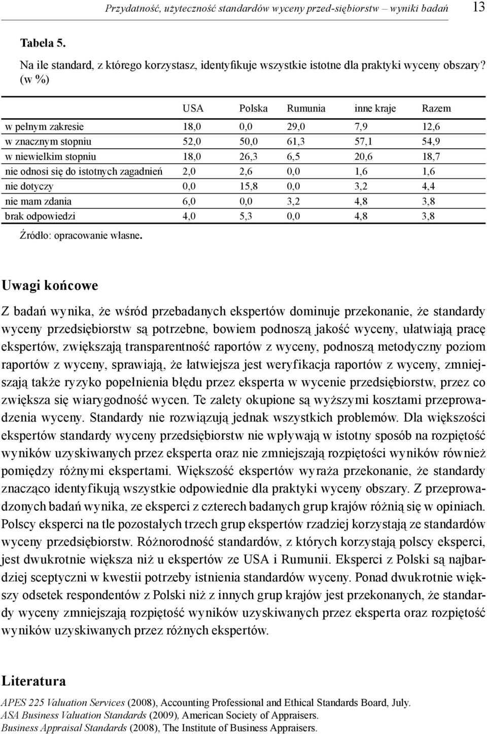 zagadnień 2,0 2,6 0,0 1,6 1,6 nie dotyczy 0,0 15,8 0,0 3,2 4,4 nie mam zdania 6,0 0,0 3,2 4,8 3,8 brak odpowiedzi 4,0 5,3 0,0 4,8 3,8 Źródło: opracowanie własne.