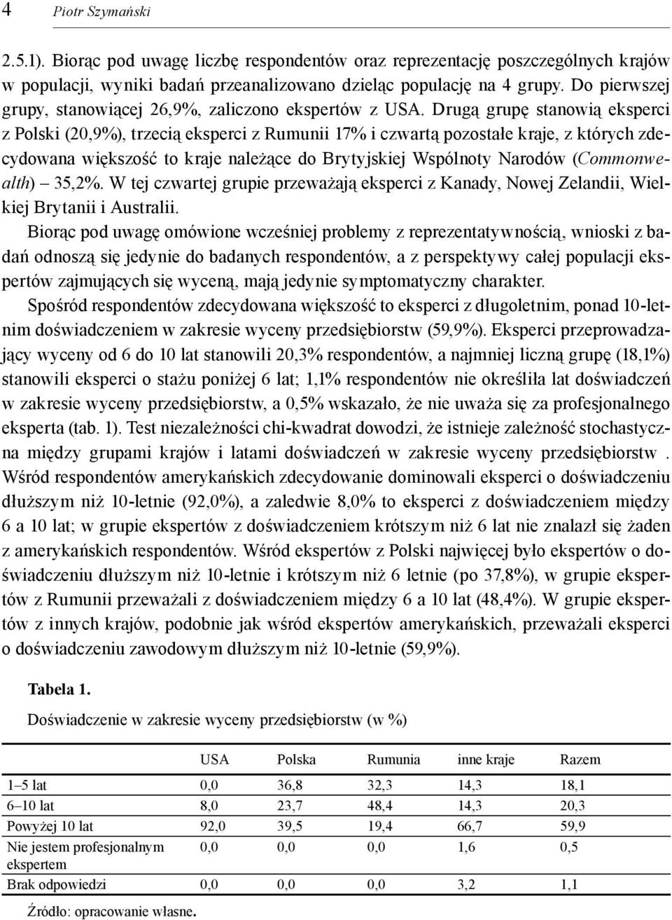 Drugą grupę stanowią eksperci z Polski (20,9%), trzecią eksperci z Rumunii 17% i czwartą pozostałe kraje, z których zdecydowana większość to kraje należące do Brytyjskiej Wspólnoty Narodów